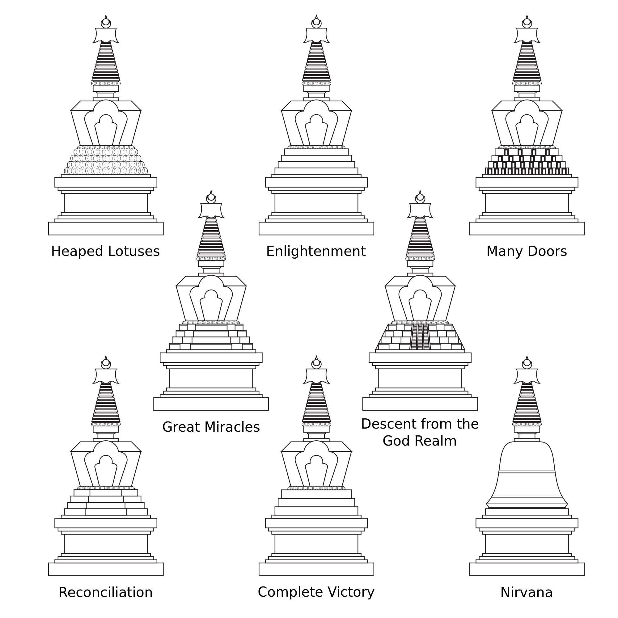 Types of Tibetan Buddhist Stupa